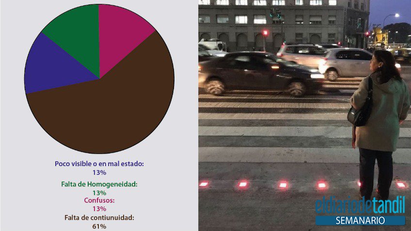 La falta de continuidad es el error más observado. Hoy las señales horizontales resuelven mejor y son más eficientes